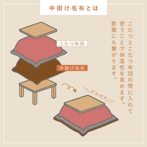 こたつ中掛け2枚合わせ毛布 正方形.|s5